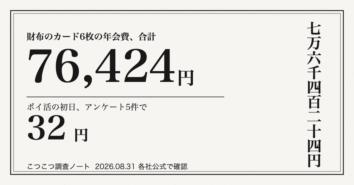 年会費76,424円と初日32円